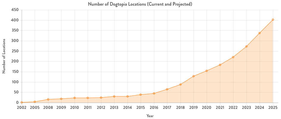 chart-2003 chart-2003
